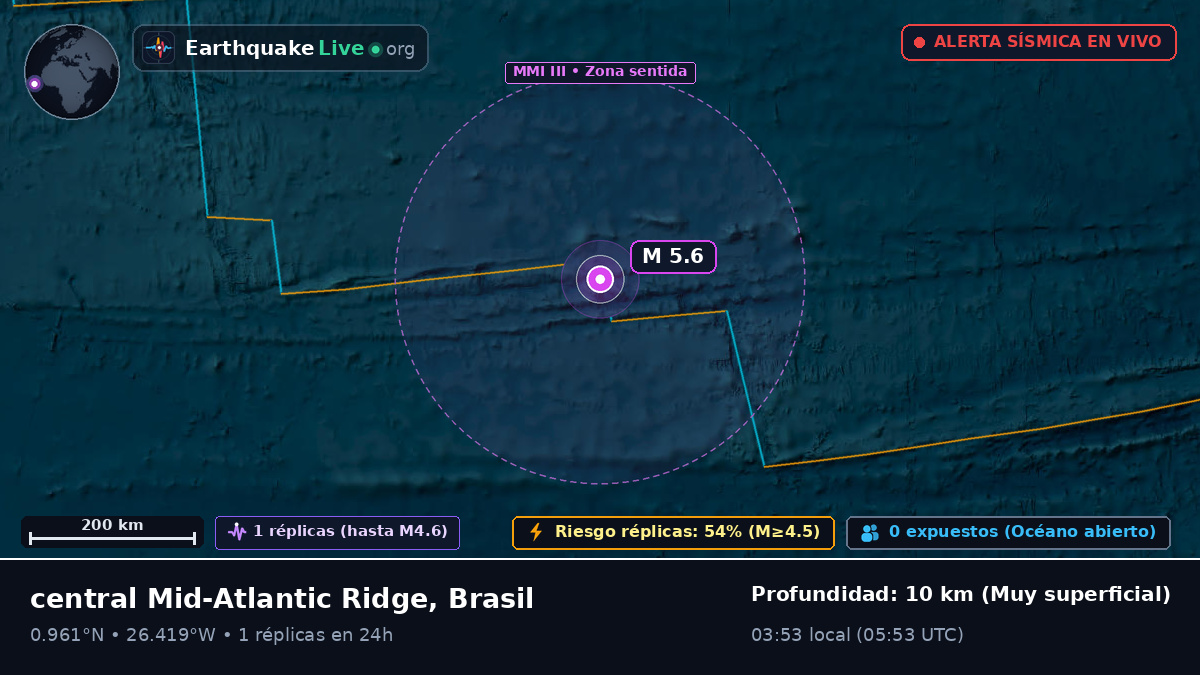 Océano Atlántico Norte (Brasil)