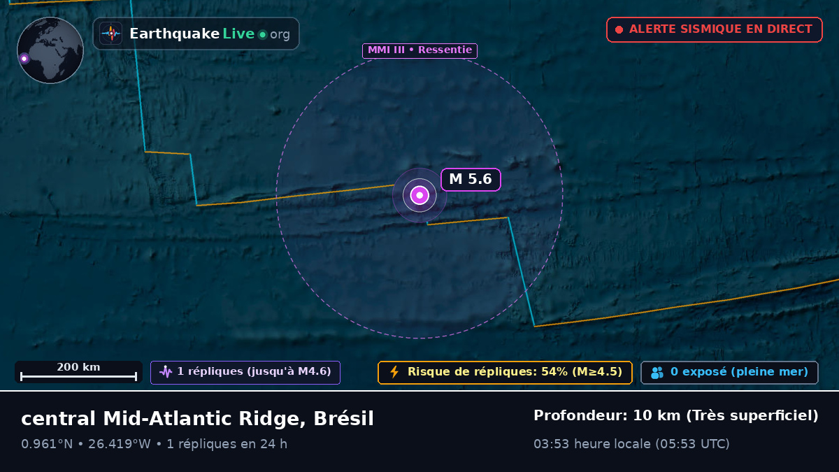 Océan Atlantique Nord (Brésil)