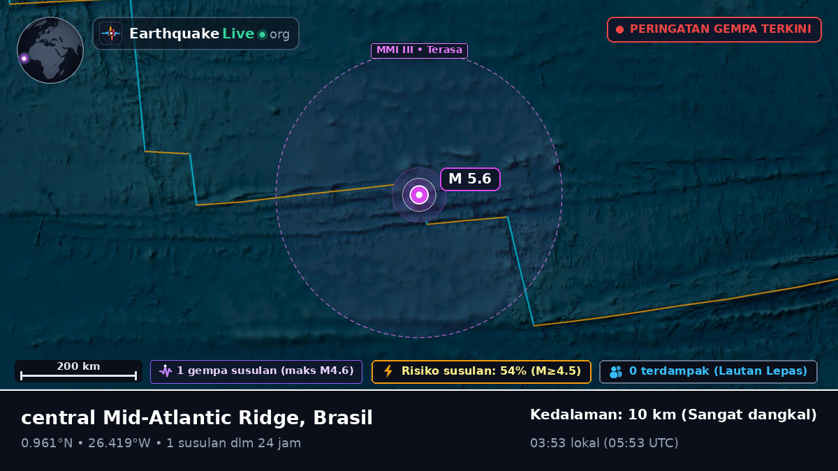 Samudra Atlantik Utara (Brasil)