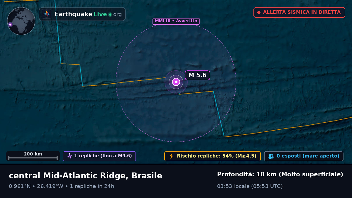 Oceano Atlantico settentrionale (Brasile)