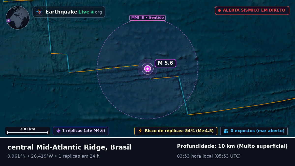Oceano Atlântico Norte (Brasil)