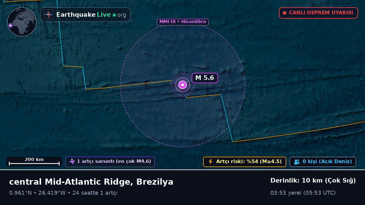 Kuzey Atlantik Okyanusu (Brezilya)