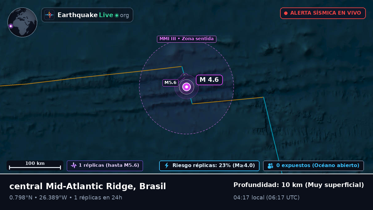 Océano Atlántico Norte (Brasil)