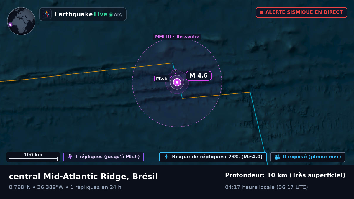 Océan Atlantique Nord (Brésil)