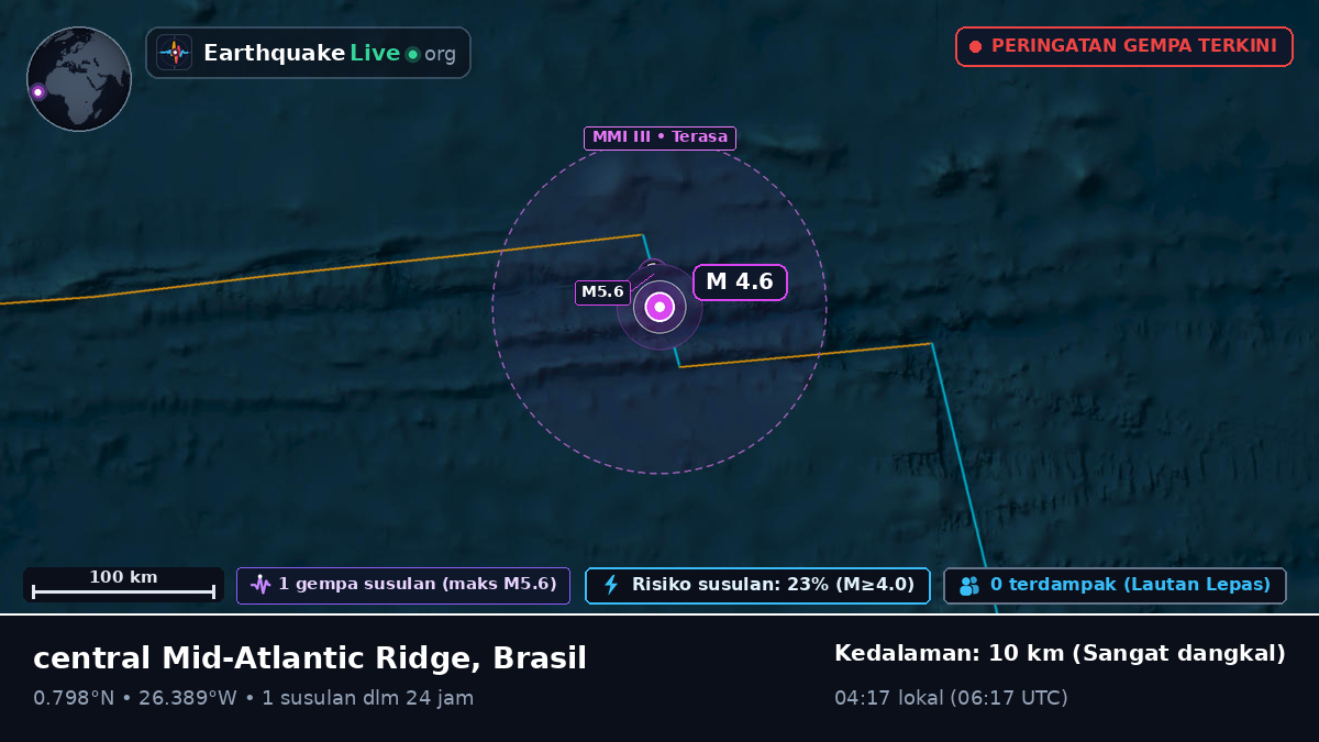 Samudra Atlantik Utara (Brasil)