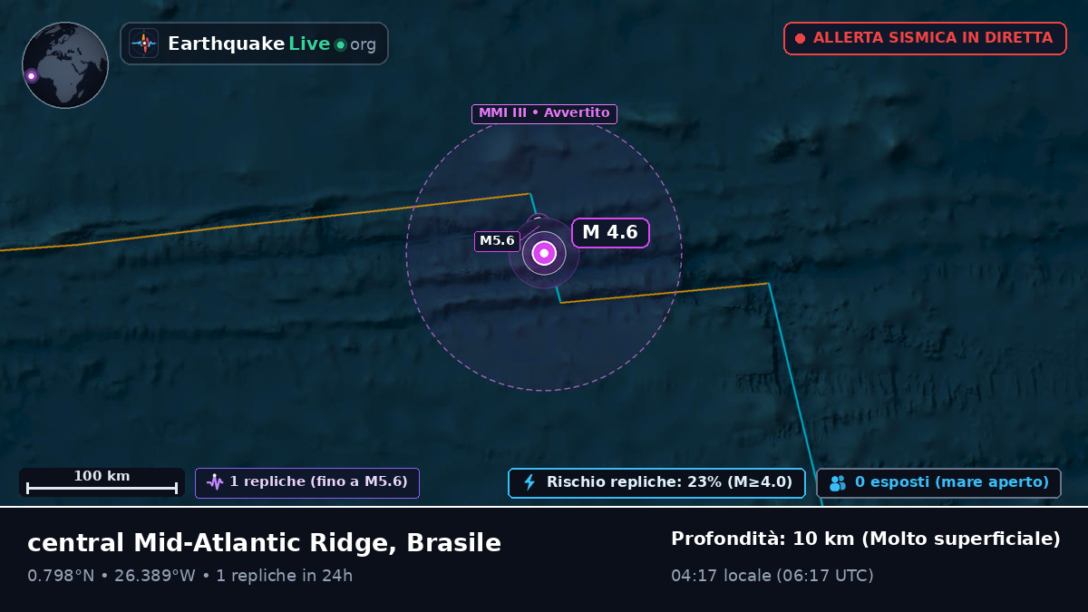 Oceano Atlantico settentrionale (Brasile)
