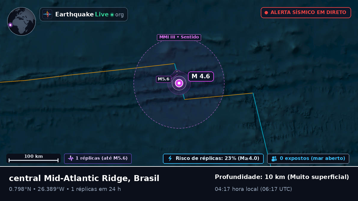 Oceano Atlântico Norte (Brasil)