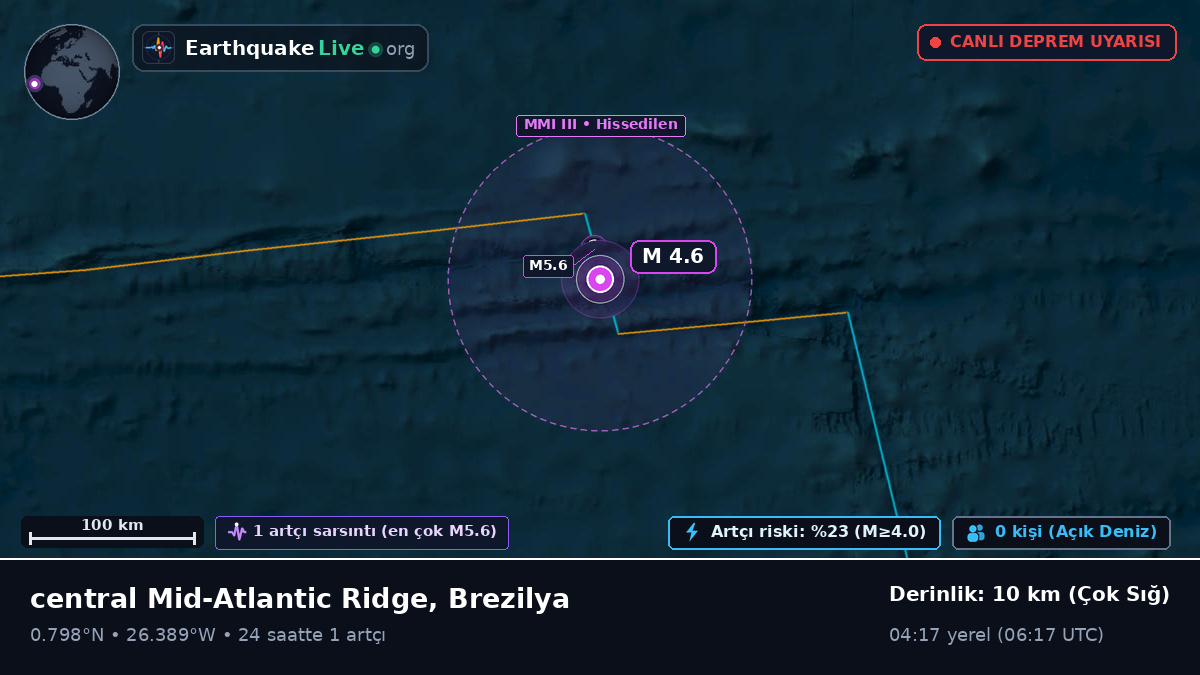Kuzey Atlantik Okyanusu (Brezilya)