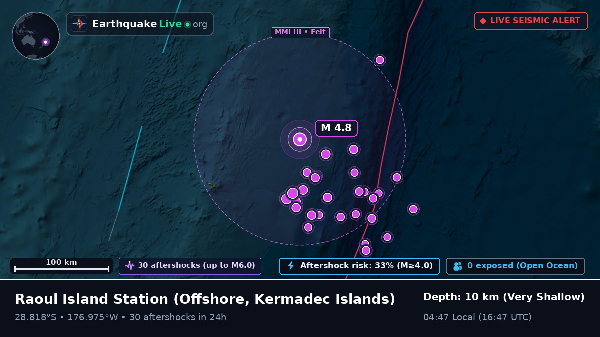 Off the coast of Raoul Island Station, Kermadec Islands
