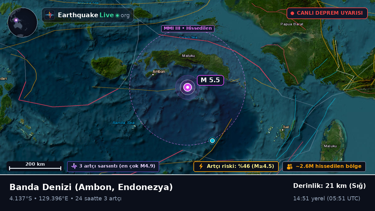 Banda Denizi (Endonezya)