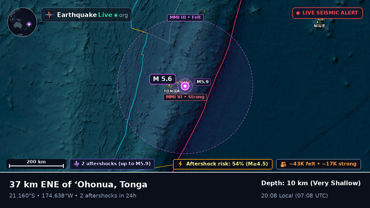 Off the coast of Nuku'alofa, Tonga