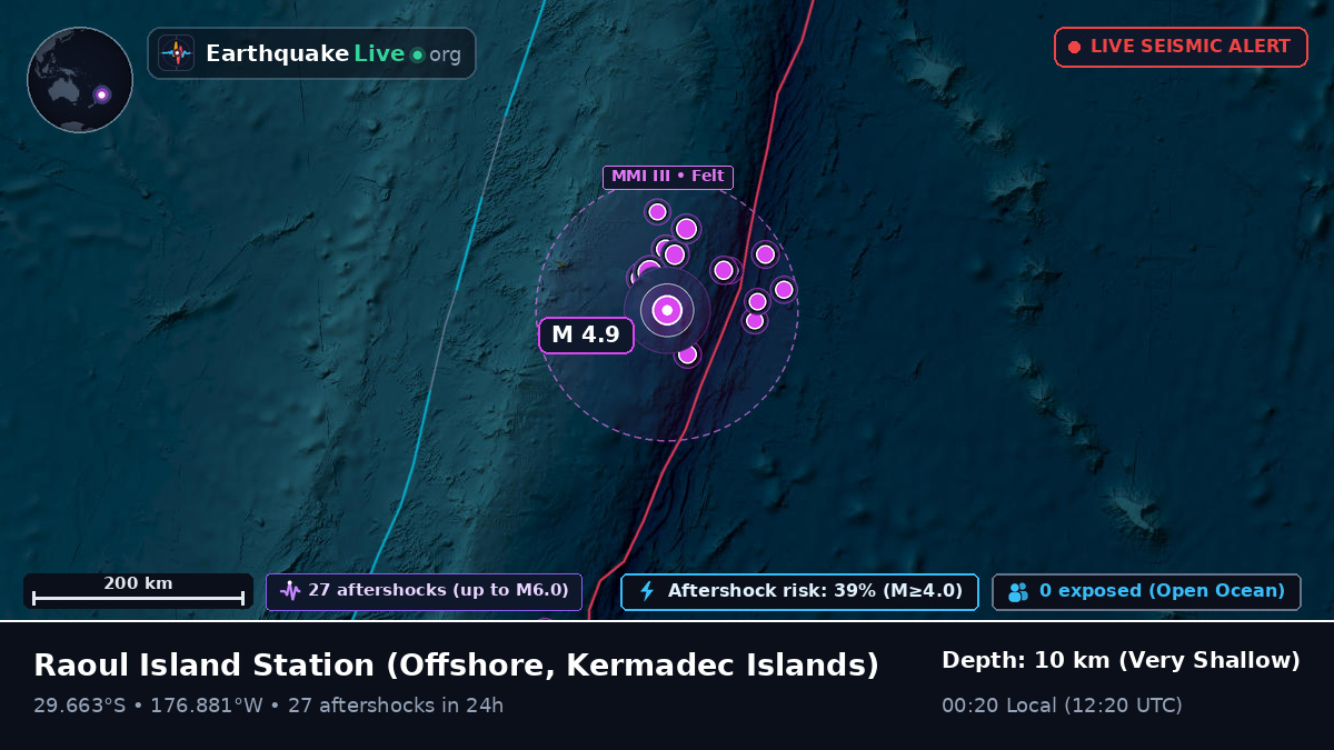 Off the coast of Raoul Island Station, Kermadec Islands