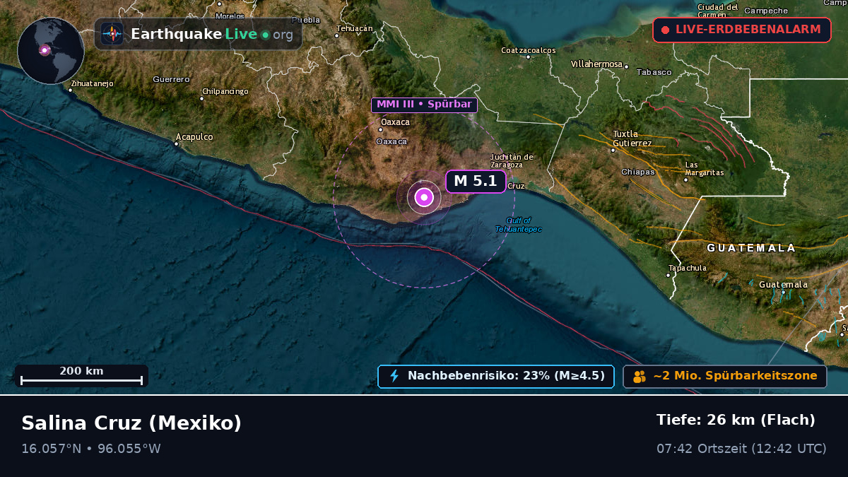 Oaxaca, Mexiko