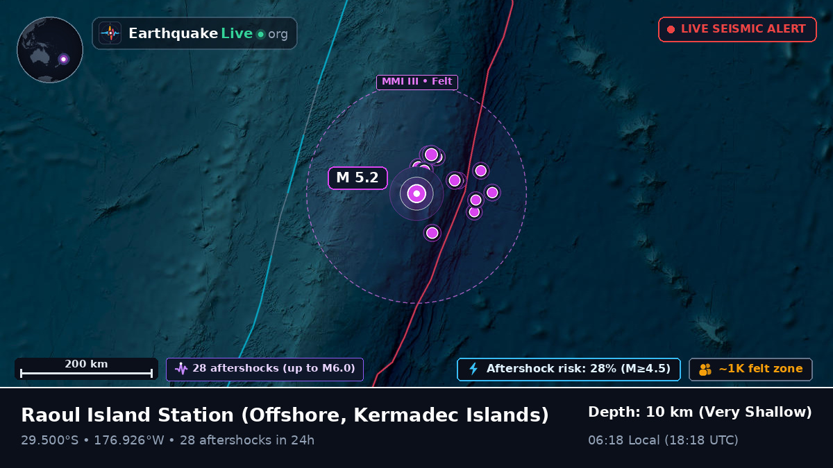 Off the coast of Raoul Island Station, Kermadec Islands