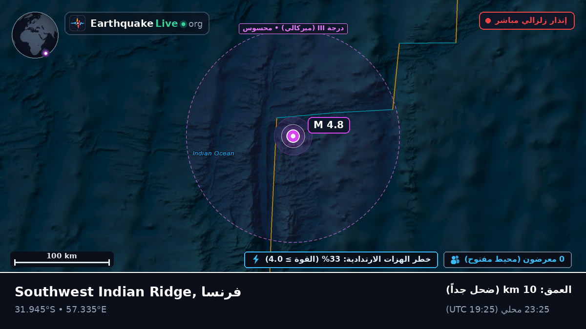 المحيط الهندي (فرنسا)
