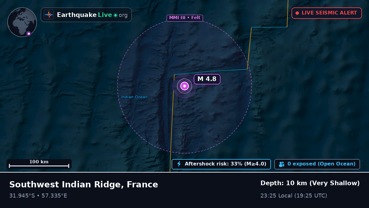Indian Ocean (France)