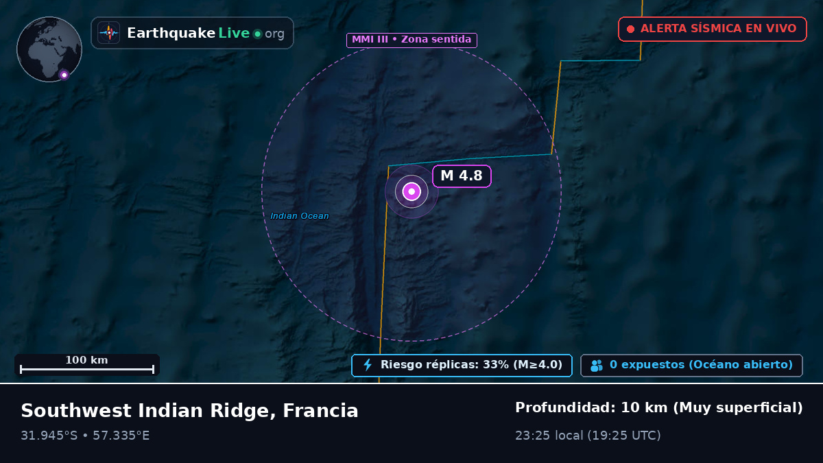 Océano Índico (Francia)