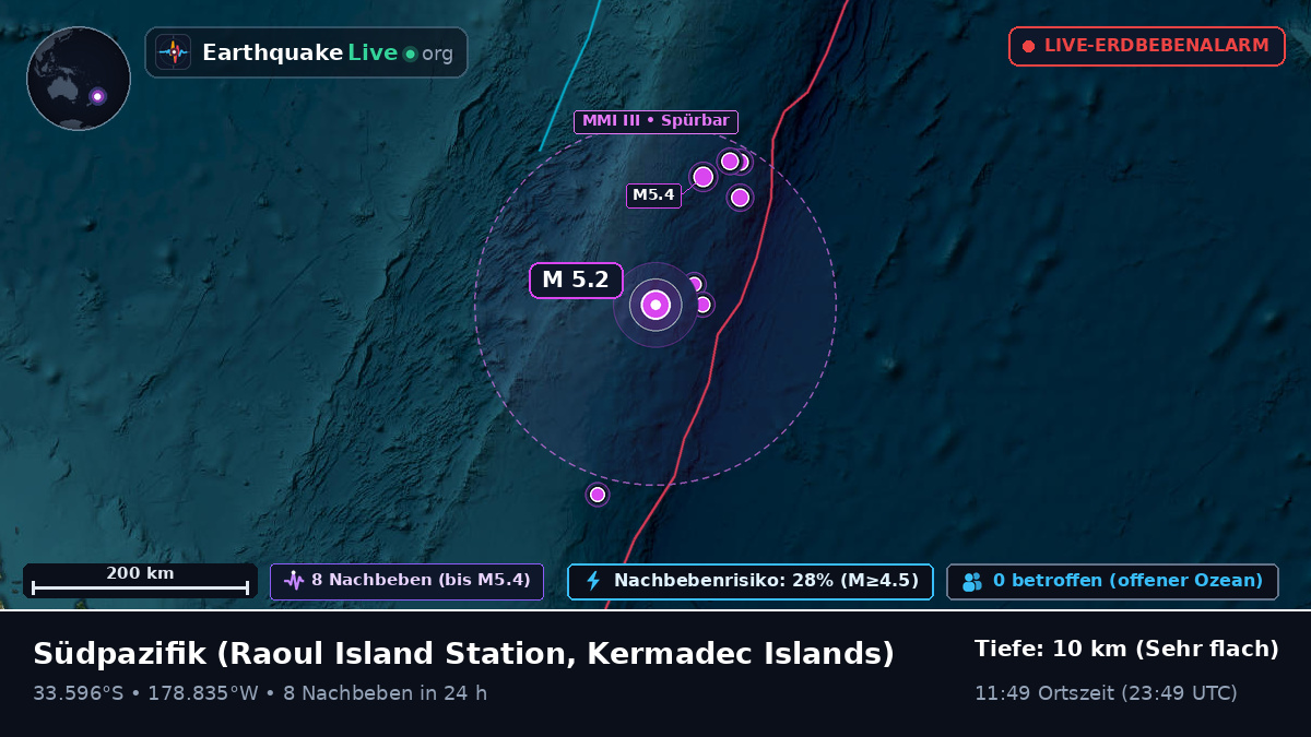 Südpazifik (Kermadec Islands)
