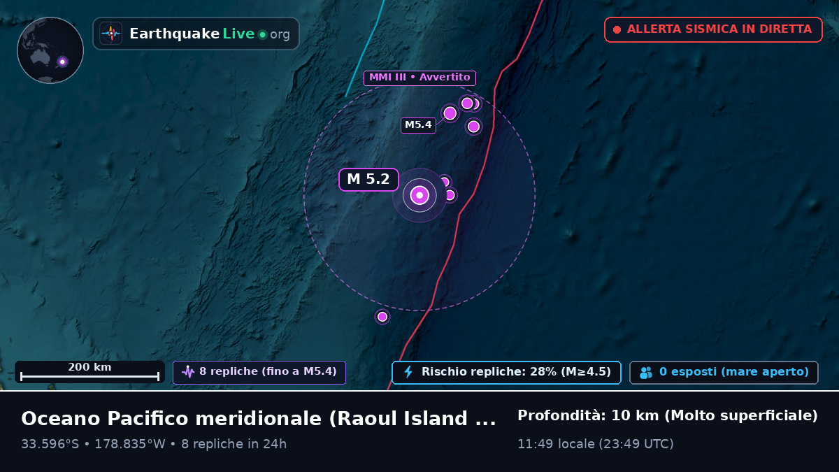Oceano Pacifico meridionale (Kermadec Islands)