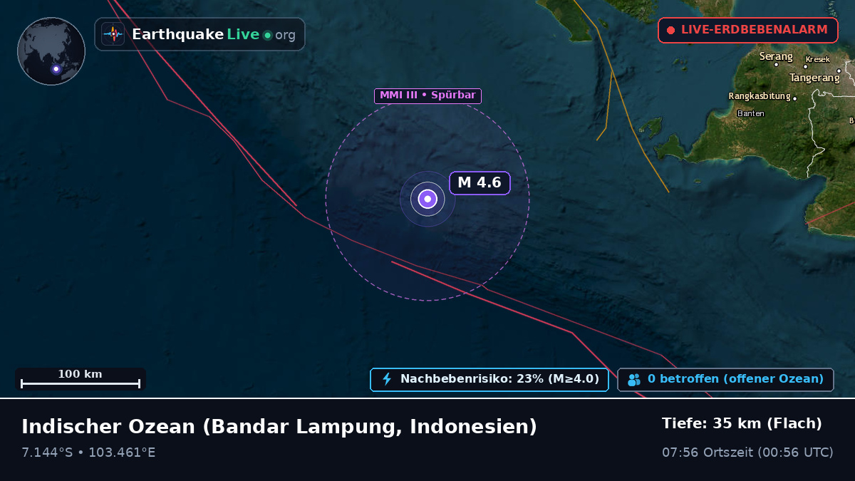 Indischer Ozean (Indonesien)