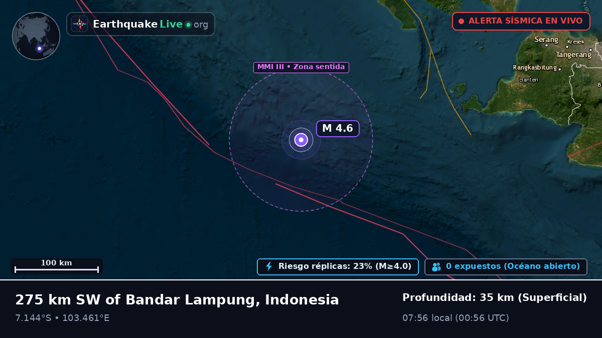 Océano Índico (Indonesia)