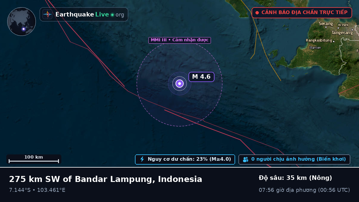Ấn Độ Dương (Indonesia)