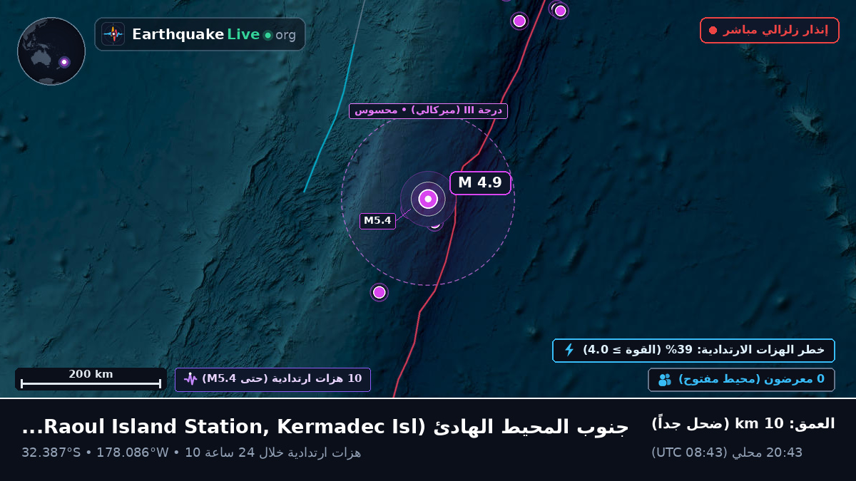 جنوب المحيط الهادئ (Kermadec Islands)