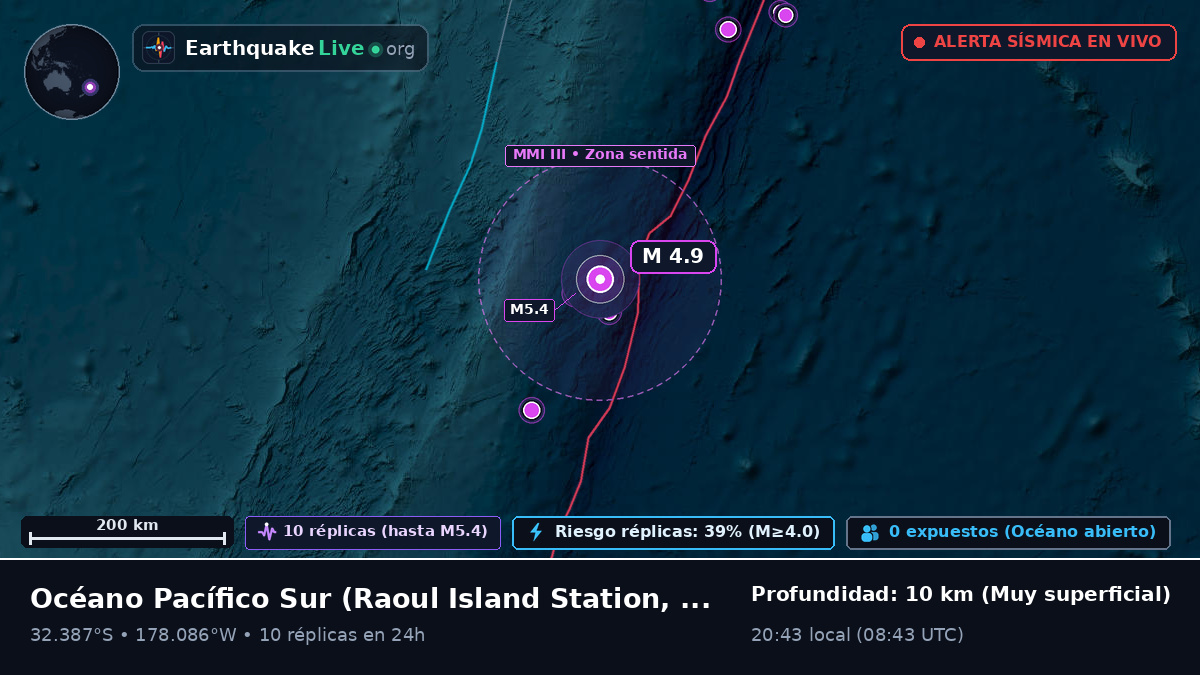 Océano Pacífico Sur (Kermadec Islands)