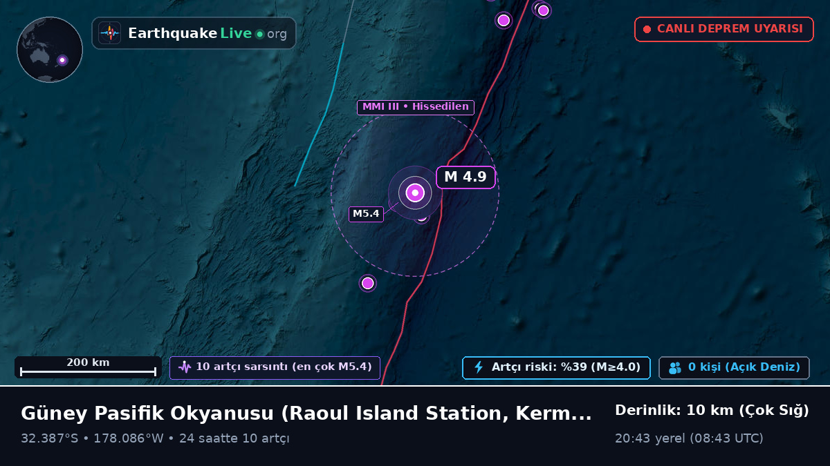 Güney Pasifik Okyanusu (Kermadec Islands)