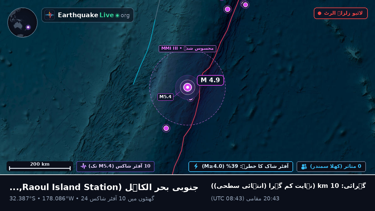 جنوبی بحر الکاہل (Kermadec Islands)