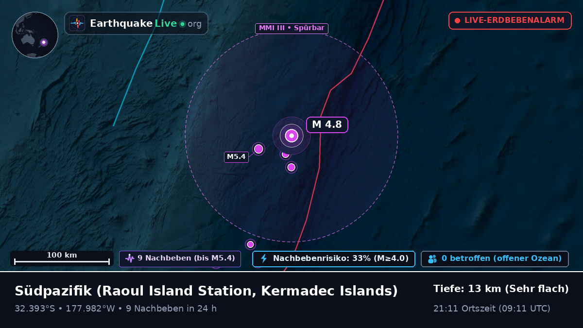 Südpazifik (Kermadec Islands)