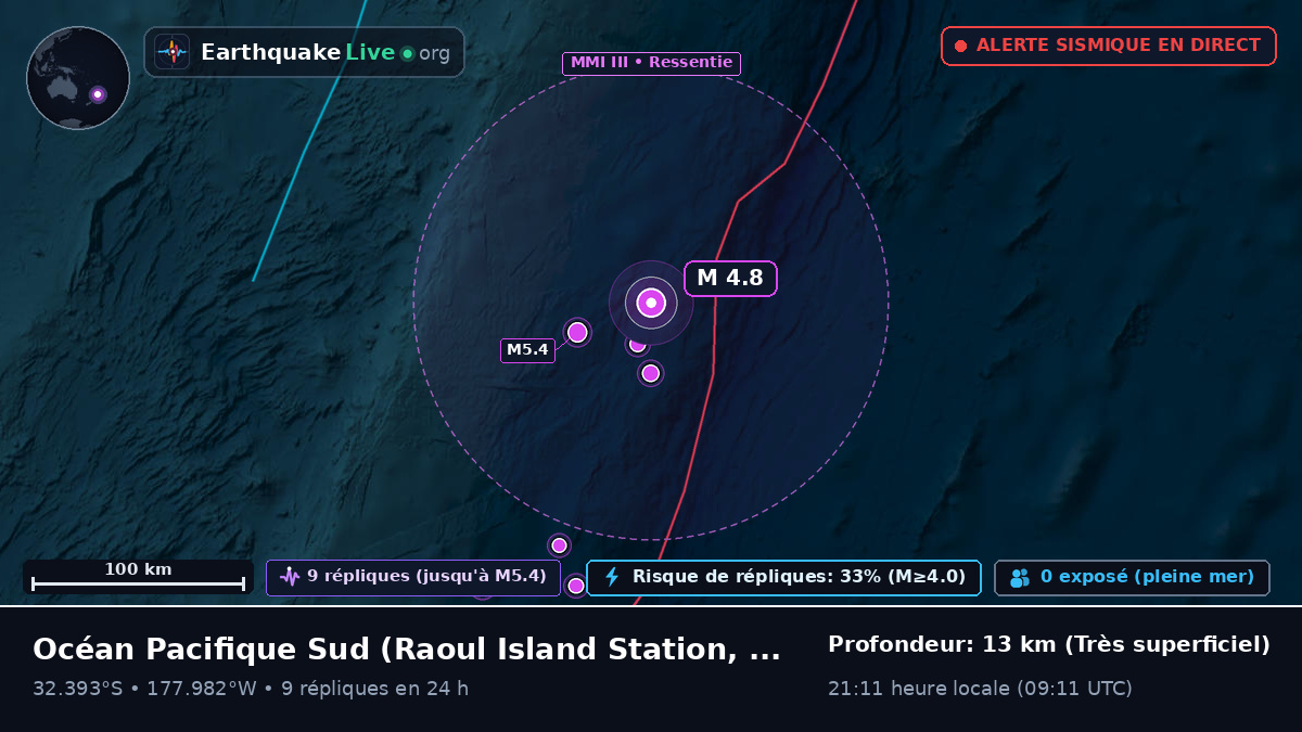 Océan Pacifique Sud (Kermadec Islands)