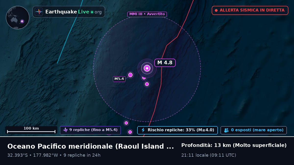 Oceano Pacifico meridionale (Kermadec Islands)