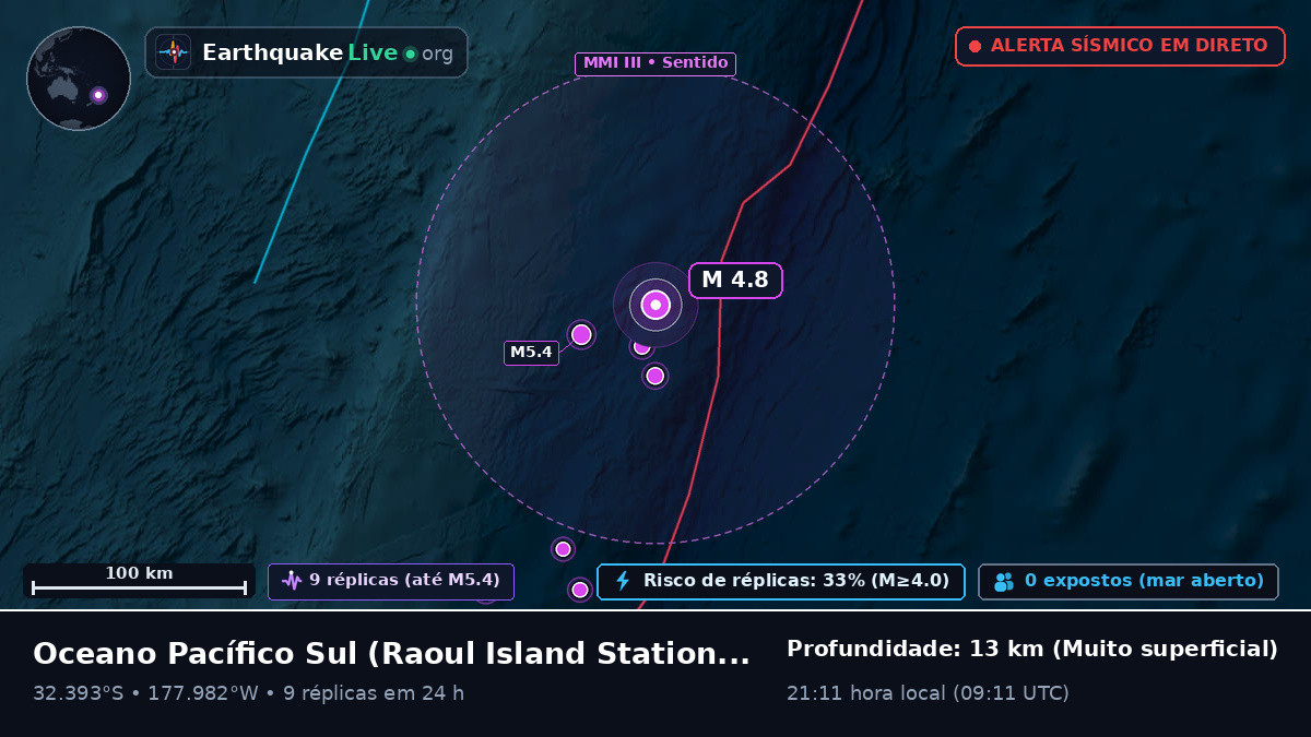 Oceano Pacífico Sul (Kermadec Islands)