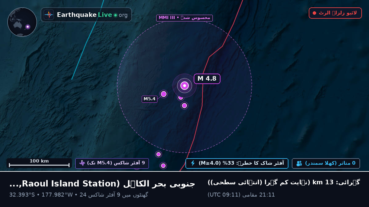 جنوبی بحر الکاہل (Kermadec Islands)