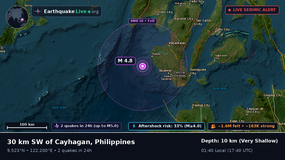 Philippine Sea (Philippines)