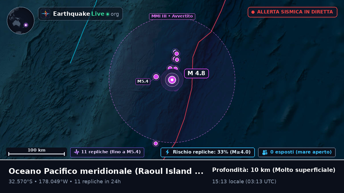 Oceano Pacifico meridionale (Kermadec Islands)
