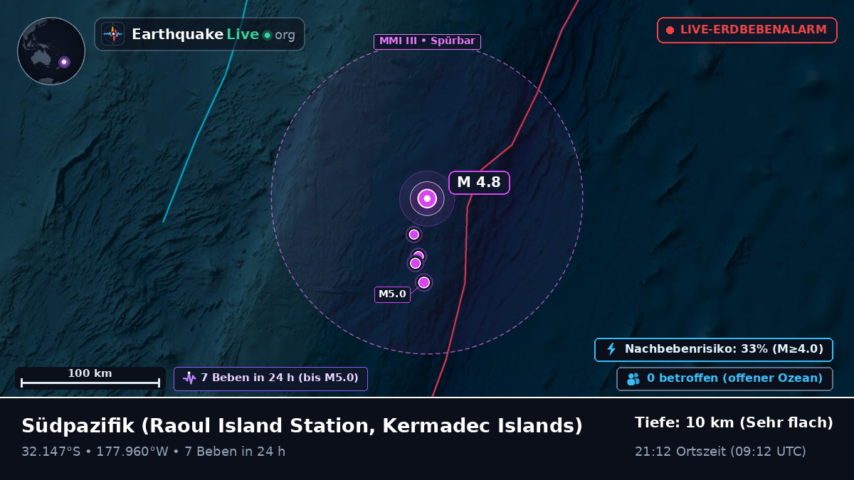 Südpazifik (Kermadec Islands)