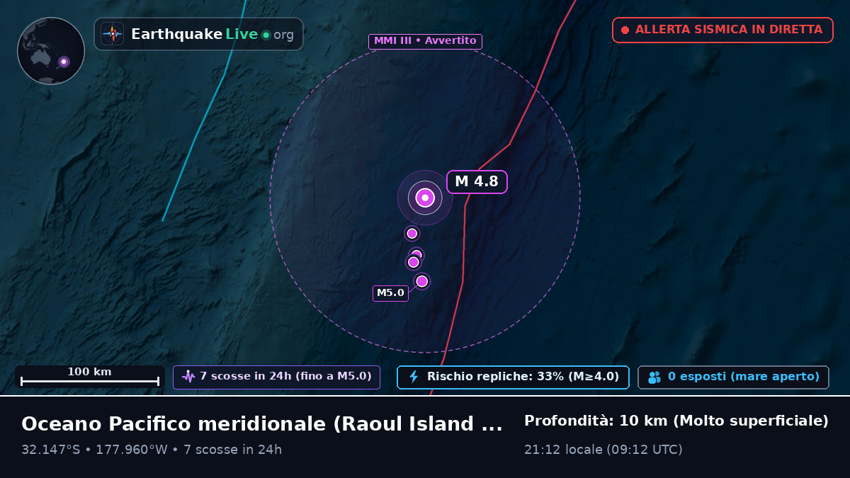 Oceano Pacifico meridionale (Kermadec Islands)