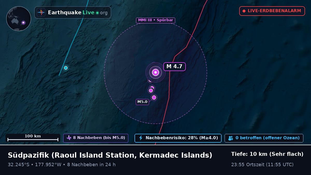 Südpazifik (Kermadec Islands)