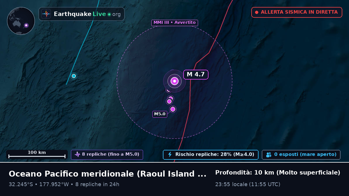 Oceano Pacifico meridionale (Kermadec Islands)