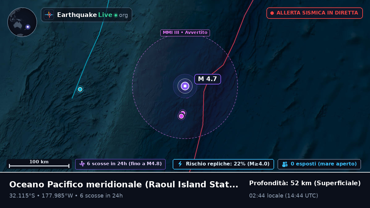 Oceano Pacifico meridionale (Kermadec Islands)