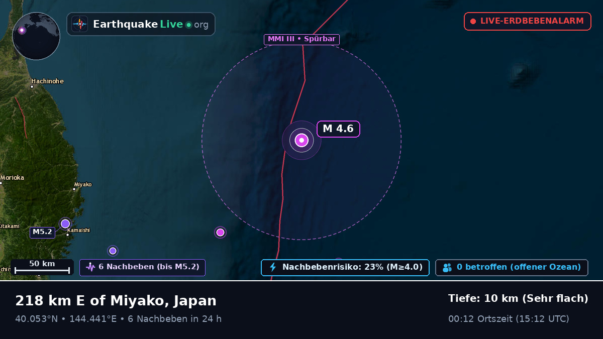Nordpazifik (Japan)