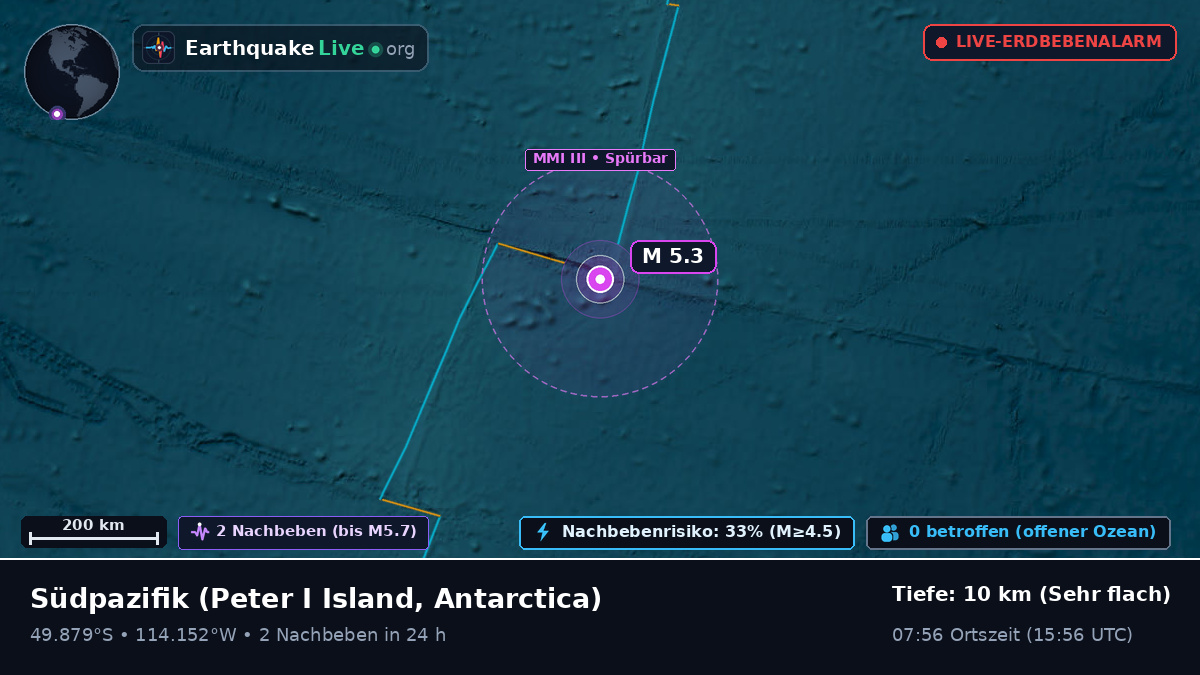 Südpazifik (Antarctica)