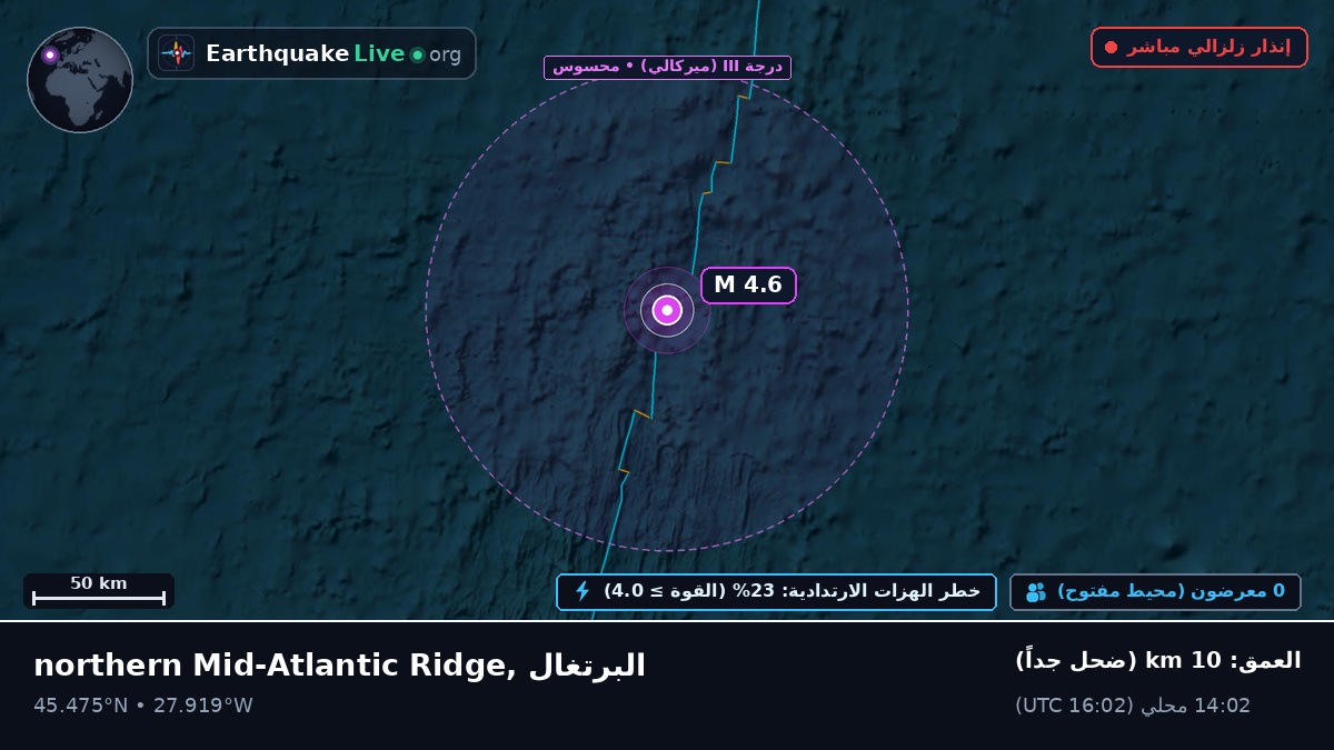 شمال المحيط الأطلسي (البرتغال)