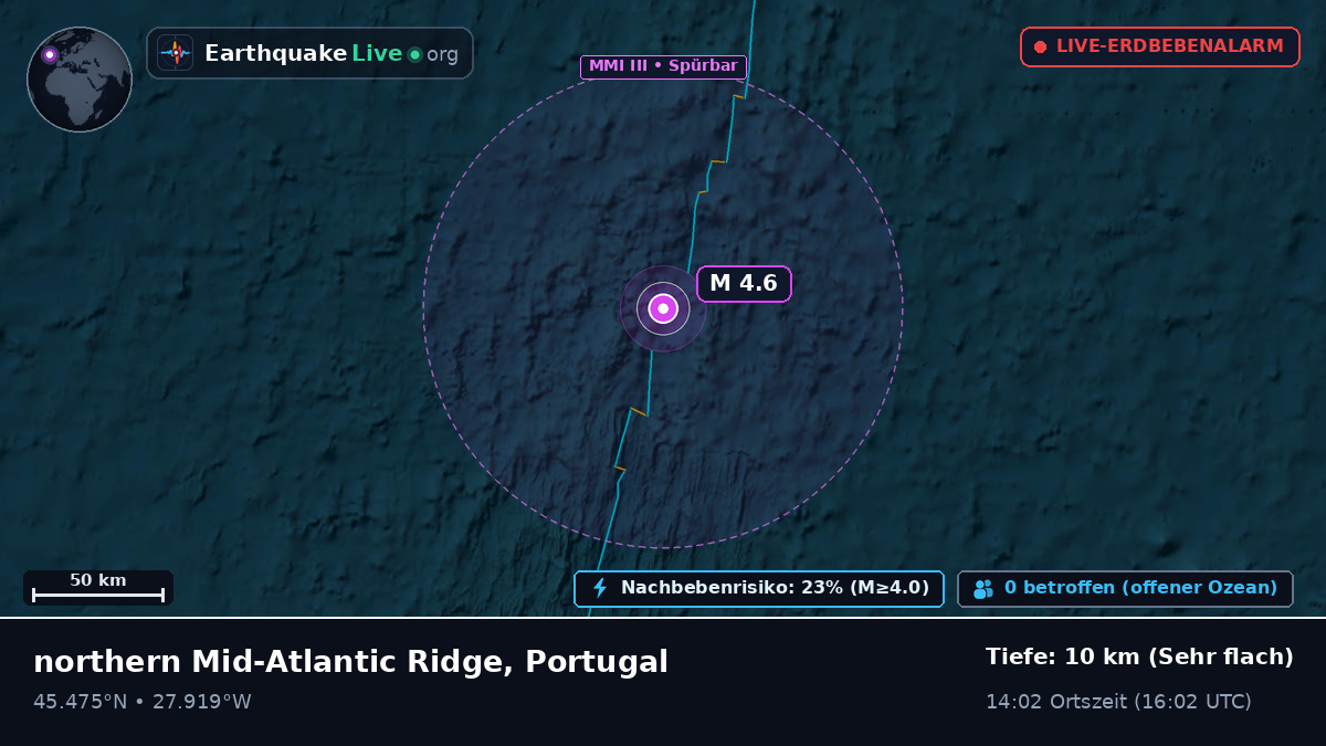 Nordatlantik (Portugal)