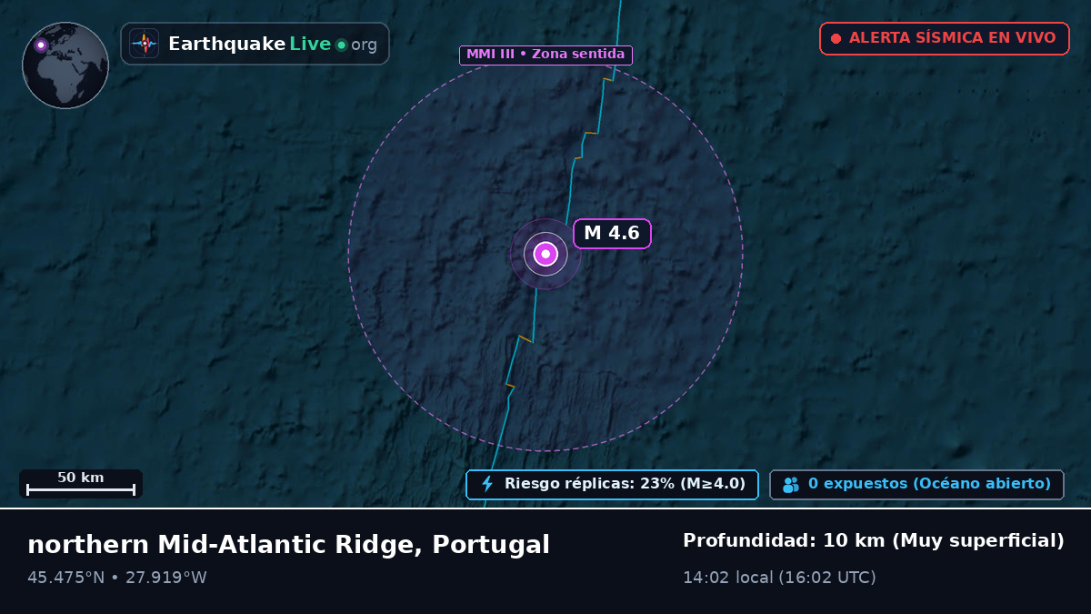 Océano Atlántico Norte (Portugal)