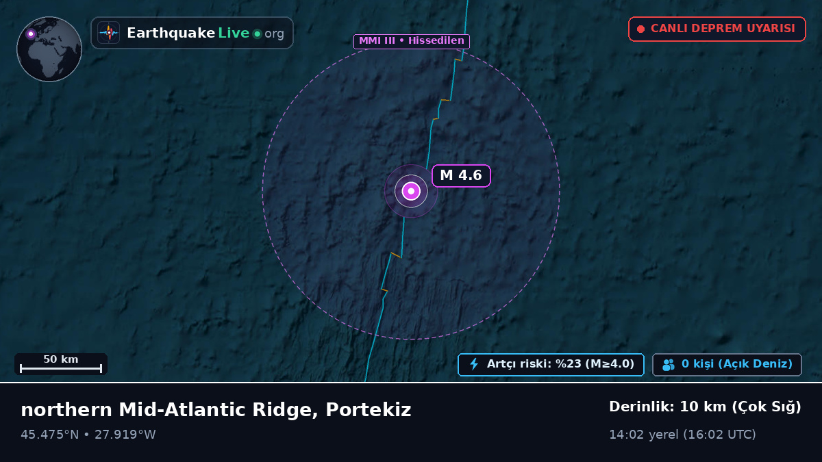 Kuzey Atlantik Okyanusu (Portekiz)