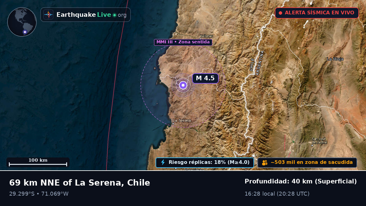 Coquimbo, Chile