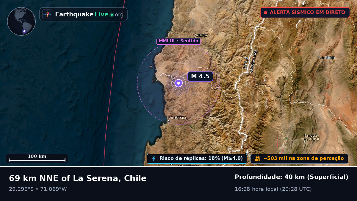 Coquimbo, Chile